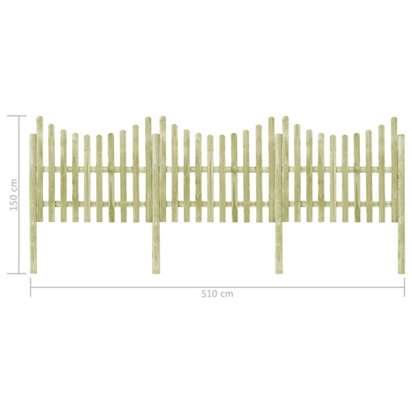 Luxus Gartenzaun - Vorgartenzaune Online Vergleichen Sparen Lionshome